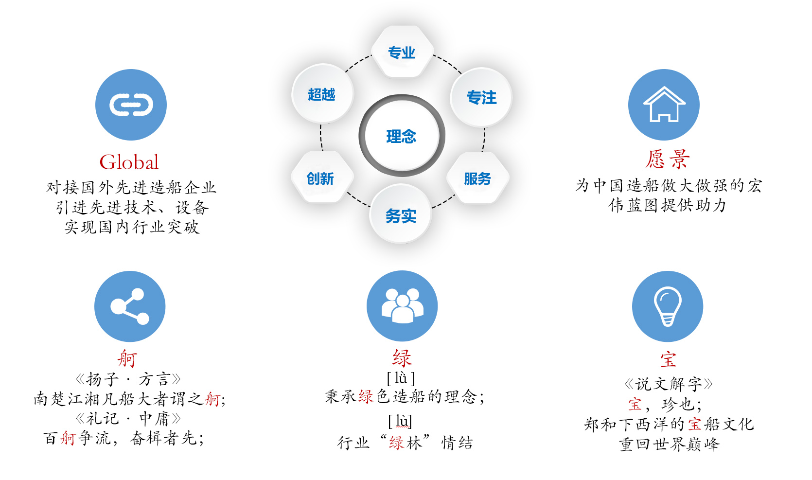 圖片關鍵詞